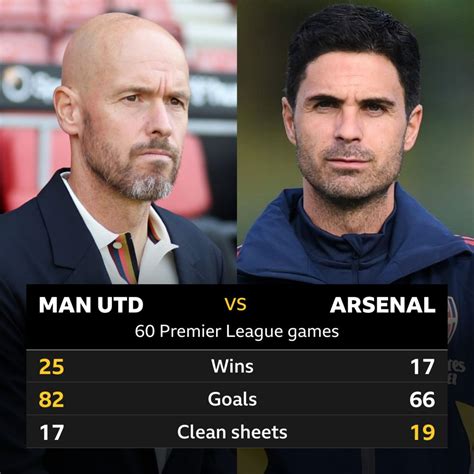statistik manchester united vs arsenal